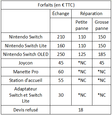 prix reparation switch - 2023